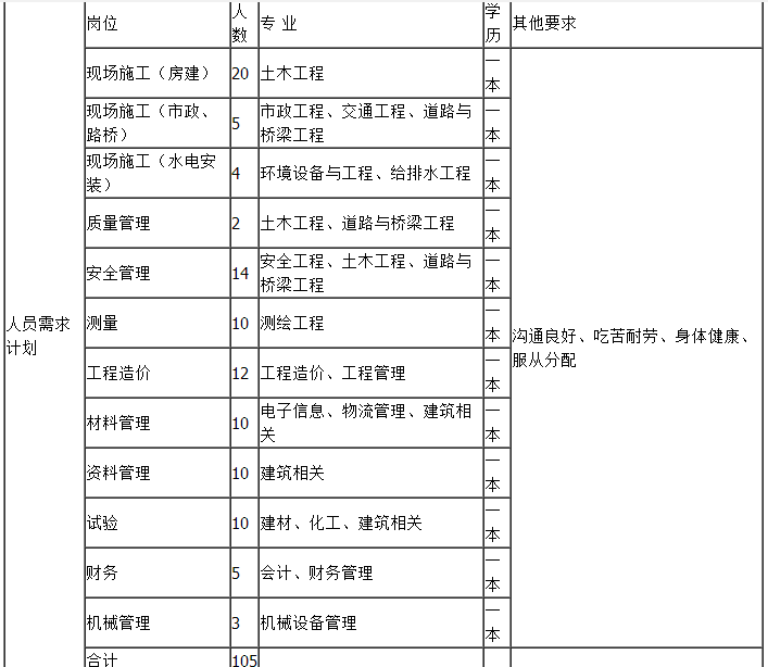 【图】尧舜烟草红河卷烟厂招聘数学基础复习全